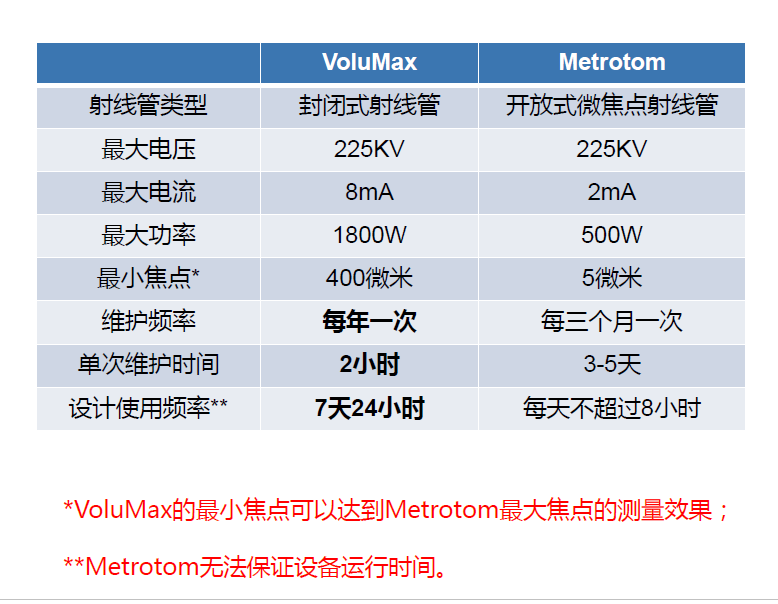 吕梁吕梁蔡司吕梁工业CT