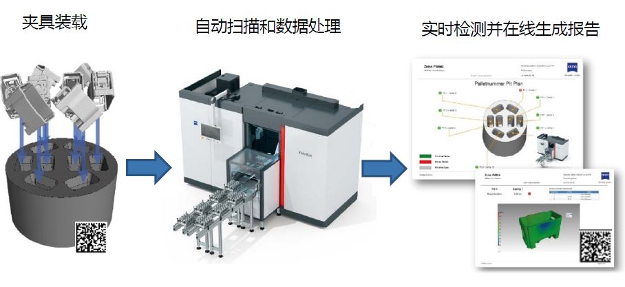 吕梁吕梁蔡司吕梁工业CT