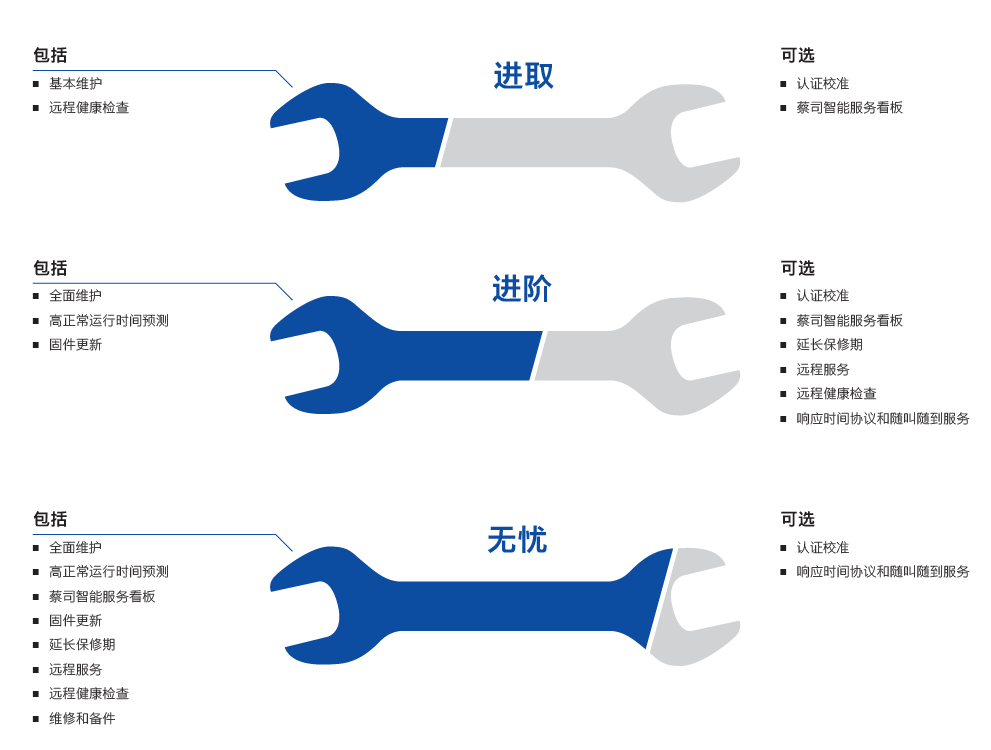 吕梁吕梁蔡司吕梁三坐标维保