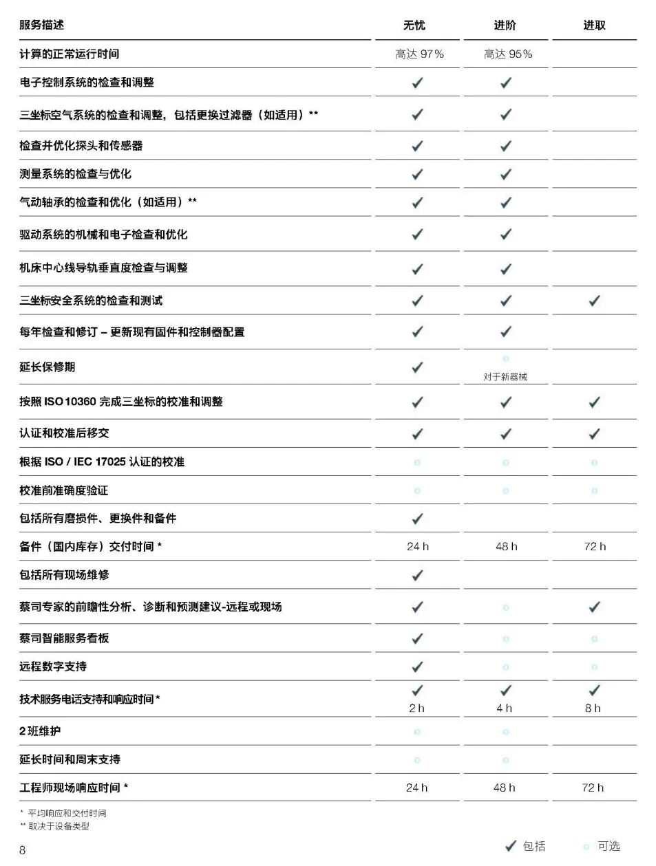 吕梁吕梁蔡司吕梁三坐标维保